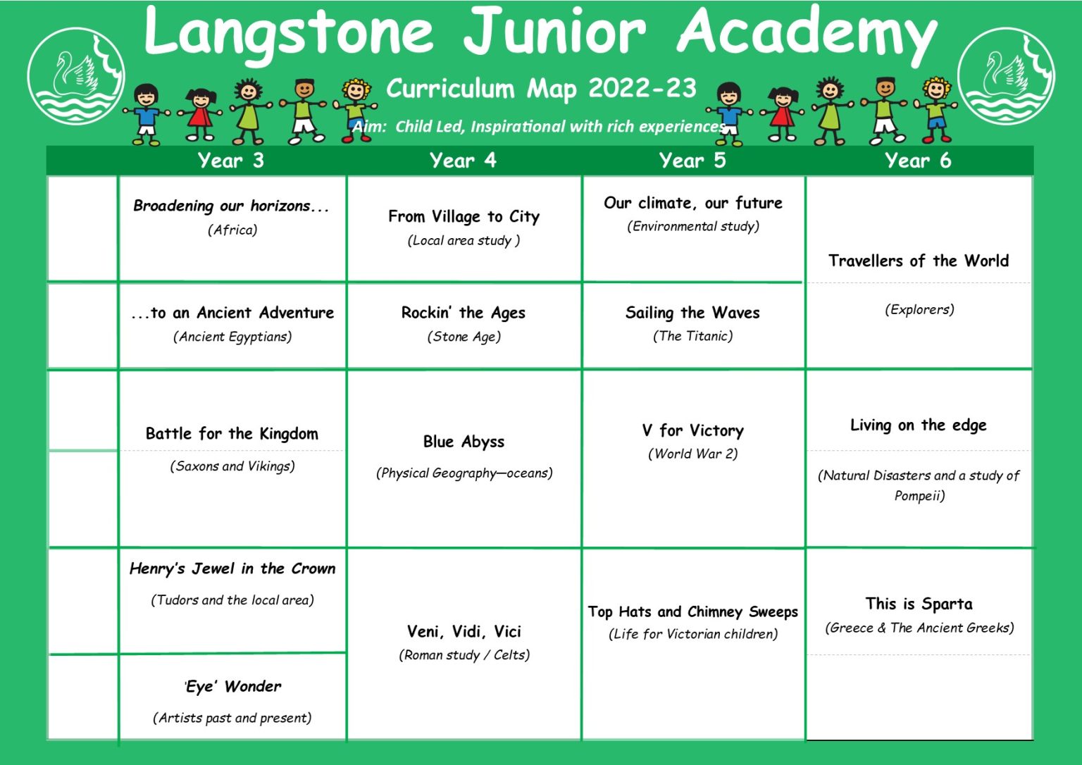 Curriculum Overview 202223 Langstone Junior Academy