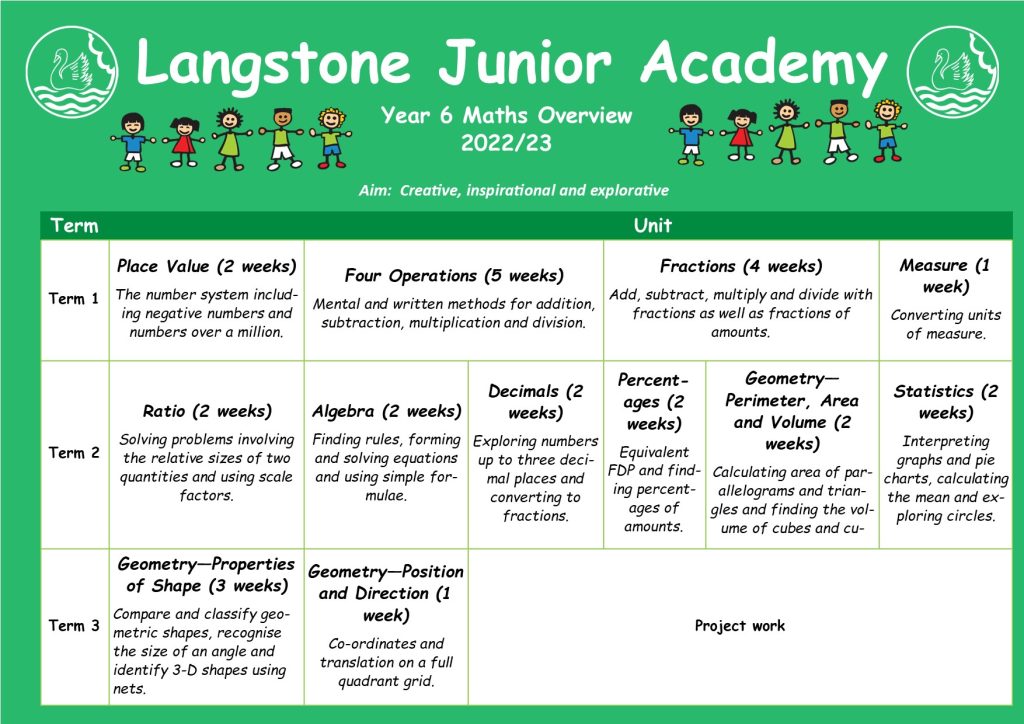 Maths – Langstone Junior Academy